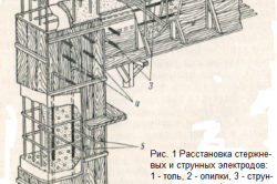 Расстановка стрежневых и струнных электродов Расстановка стрежневых и струнных электродов
