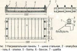 Нагревательная панель Нагревательная панель