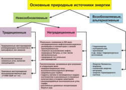 Источники электроэнергии