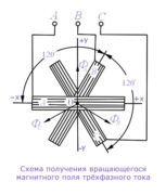 Что такое асинхронное вращение?