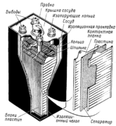 Механизм работы аккумулятора