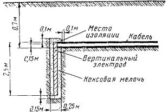 Монтаж вертикальных заземлителей Монтаж вертикальных заземлителей