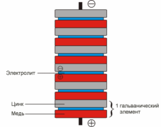 Алессандро Вольта