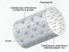 Понятие электрического тока