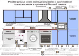 Как правильно монтировать электропроводку на кухне?
